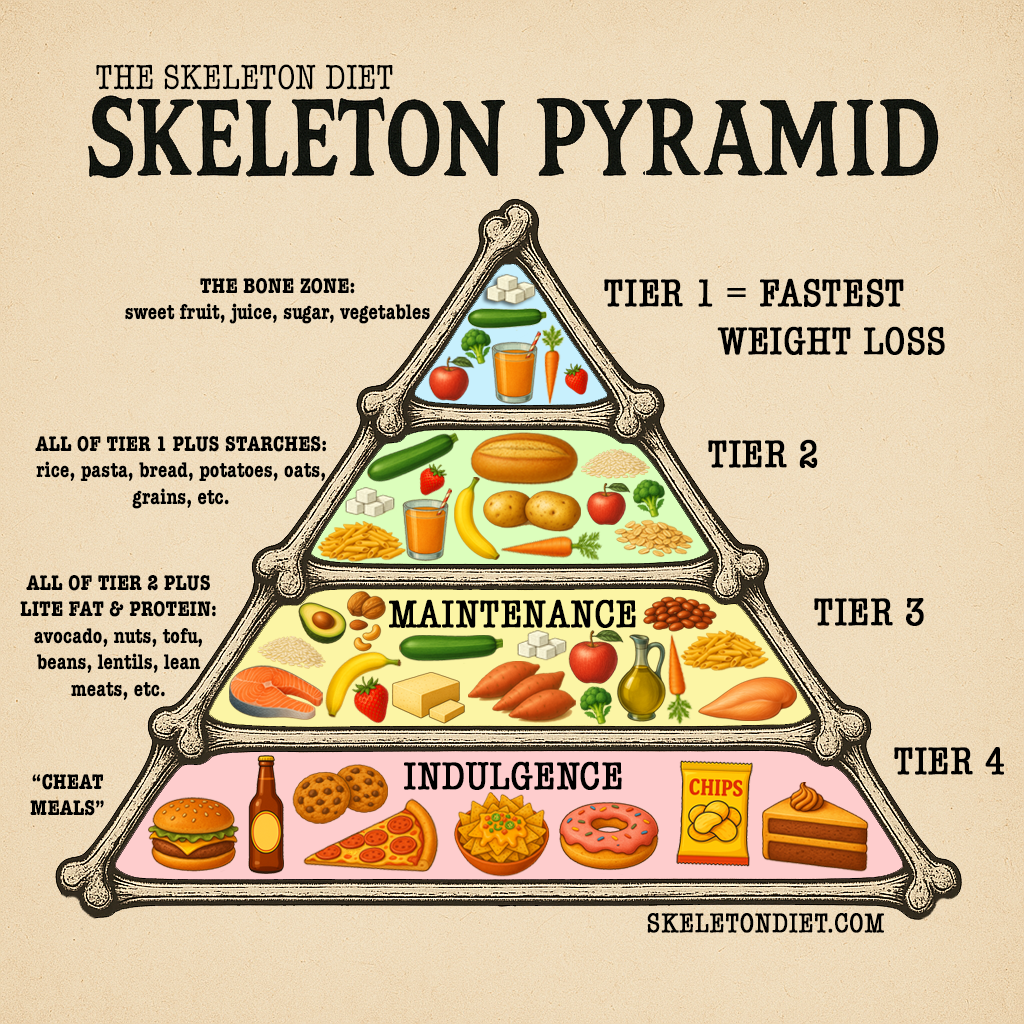 Free Skeleton Pyramid PDF