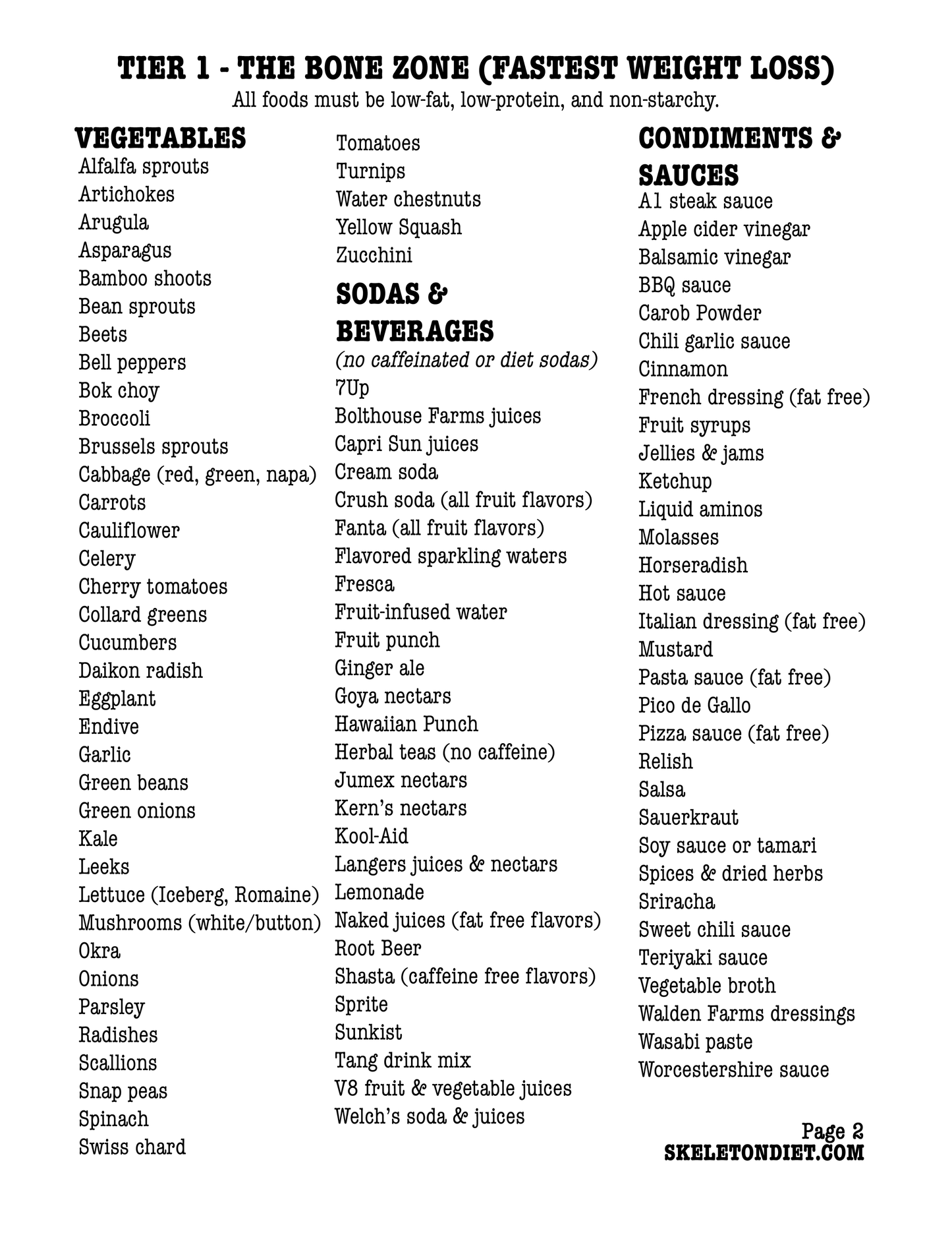 Skeleton Pyramid Tier 1 Food List (Free Printable PDF)