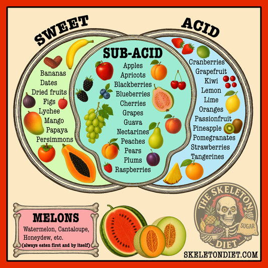 Fruit Combining Chart (Free Printable PDF)