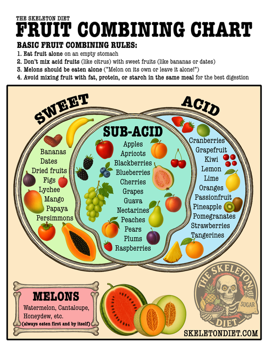 Fruit Combining Chart (Free Printable PDF)