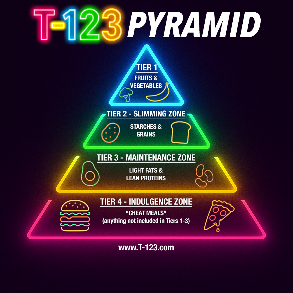 T-123 Pyramid Guide PDF