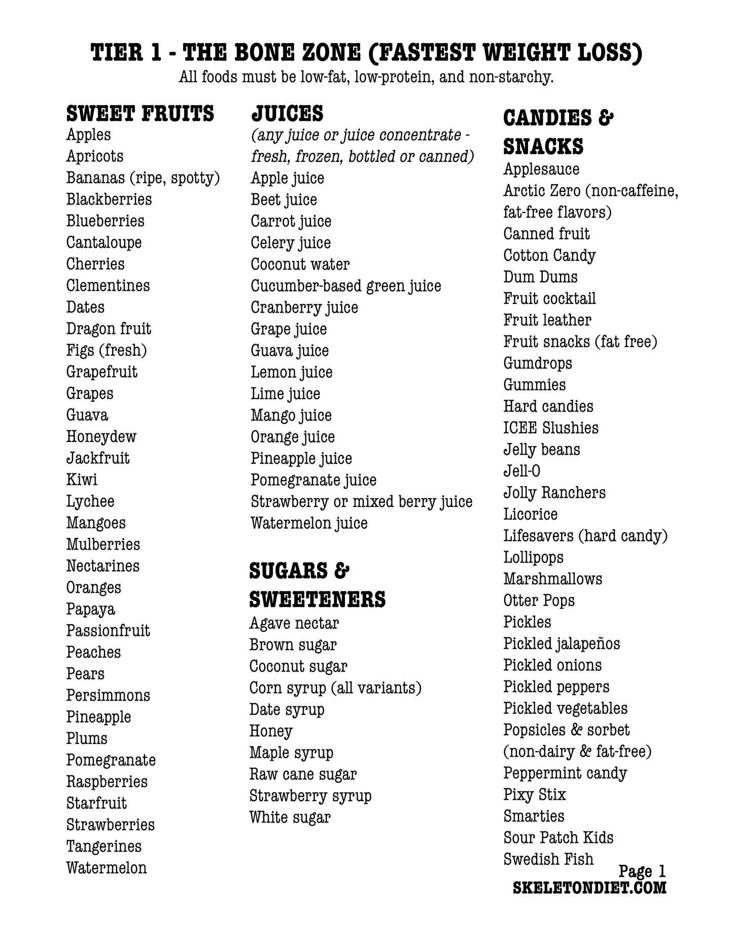 Skeleton Pyramid Tier 1 Food List (Free Printable PDF)